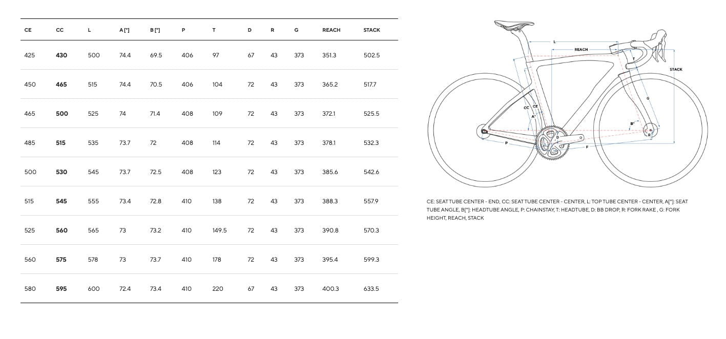 Pinarello F7 Ultegra Di2 12v Wind 42 Wheels E310 Fastest Blue #4